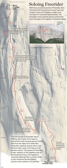 Freerider. Фри-соло... (Скалолазание, алекс хоннольд, эль-капитан, йосемити, сша)