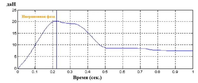 Сравнительный анализ приемов динамической страховки (Альпинизм, страховка, снаряжение, альпинизм, безопасность)