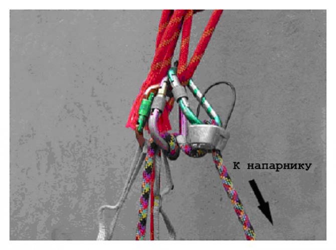 Сравнительный анализ приемов динамической страховки (Альпинизм, страховка, снаряжение, альпинизм, безопасность)