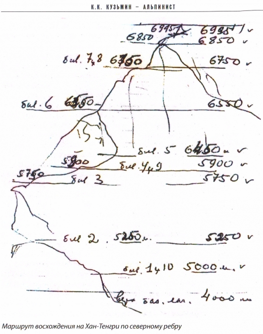 Первое восхождение на Хан-Тенгри с севера. 1964 г. (Альпинизм)