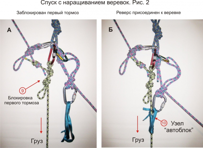 Наращивание спусковых веревок при транспортировке пострадавшего (Альпинизм, альпинизм, спасработы, подручные средства, спуск пострадавшего, наращивание веревок)