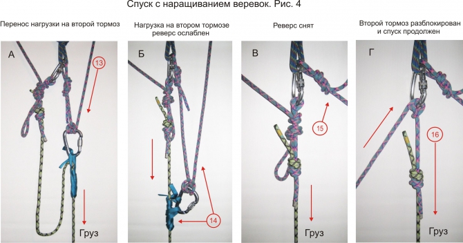 Наращивание спусковых веревок при транспортировке пострадавшего (Альпинизм, альпинизм, спасработы, подручные средства, спуск пострадавшего, наращивание веревок)