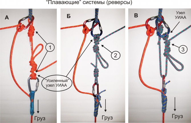 Наращивание спусковых веревок при транспортировке пострадавшего (Альпинизм, альпинизм, спасработы, подручные средства, спуск пострадавшего, наращивание веревок)