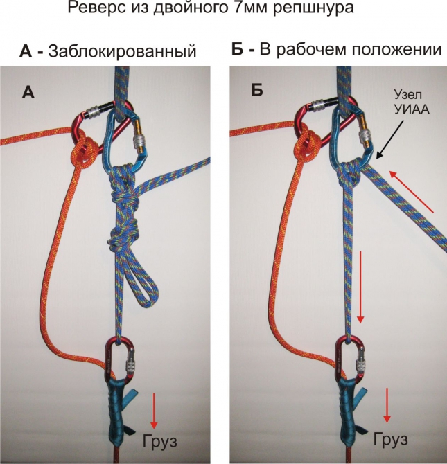 Наращивание спусковых веревок при транспортировке пострадавшего (Альпинизм, альпинизм, спасработы, подручные средства, спуск пострадавшего, наращивание веревок)