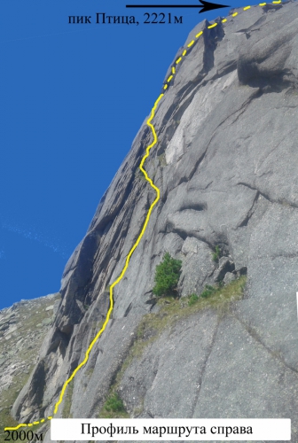 Лето в Ергаках (Альпинизм)