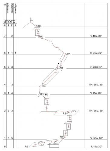 Лето в Ергаках (Альпинизм)