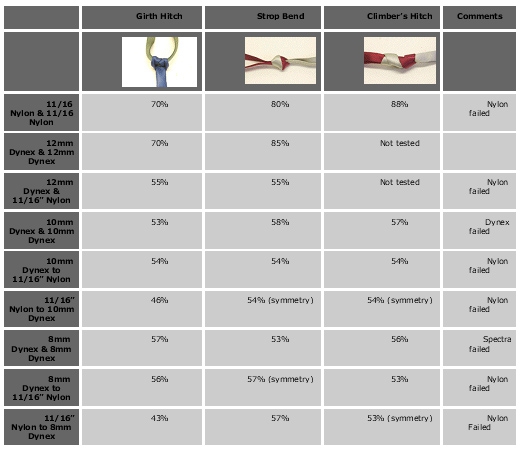 Варианты организации станции страховки ©. (Альпинизм, станция страховки, технические советы, альпинизм, безопасность)