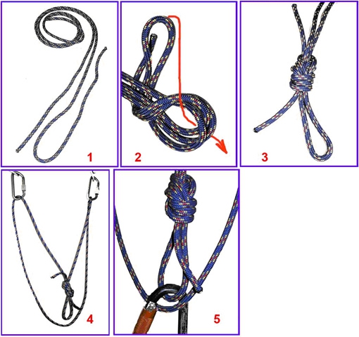 Варианты организации станции страховки . Часть 2. Станции на двух точках.© (Альпинизм, альпинизм, безопасность, технические советы, энциклопедия)