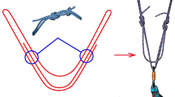 Варианты организации станции страховки . Часть 2. Станции на двух точках.© (Альпинизм, альпинизм, безопасность, технические советы, энциклопедия)
