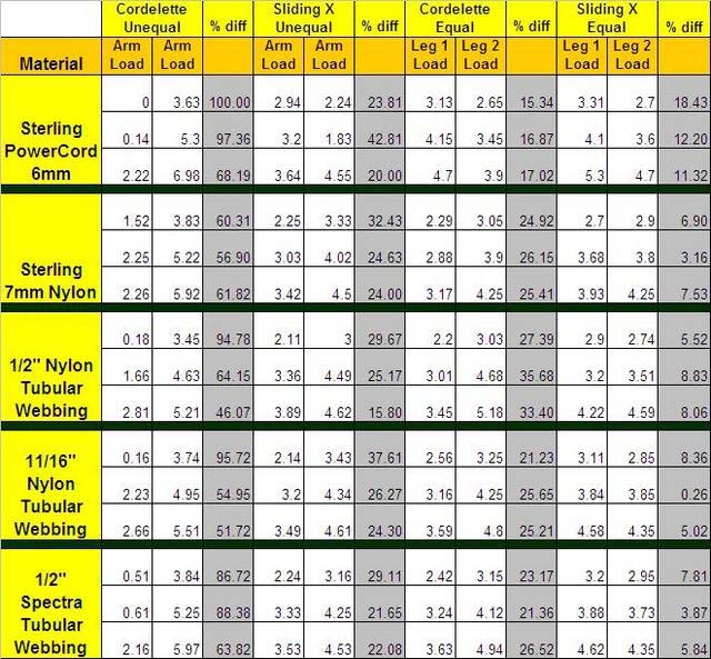 Варианты организации станции страховки . Часть 2. Станции на двух точках.© (Альпинизм, альпинизм, безопасность, технические советы, энциклопедия)