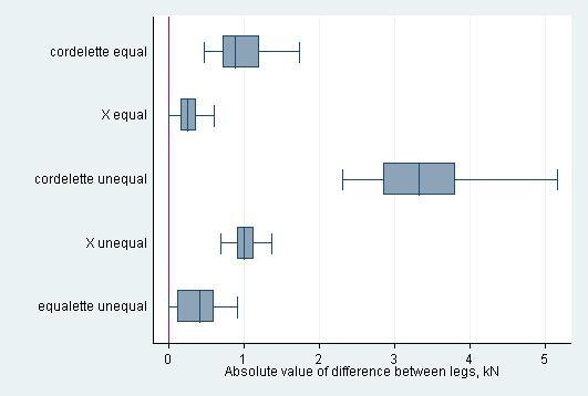 Варианты организации станции страховки . Часть 2. Станции на двух точках.© (Альпинизм, альпинизм, безопасность, технические советы, энциклопедия)