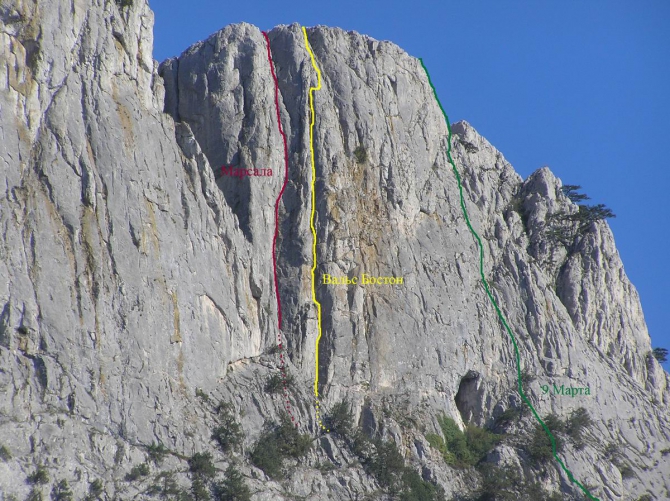 Весна в Форосе или все о Канте (Альпинизм)