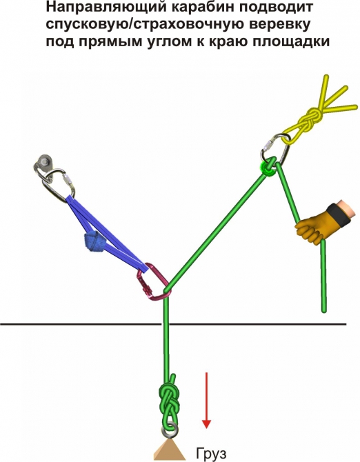 Спуск пострадавшего с сопровождающим по сложному горному рельефу подручными средствами. (Альпинизм, подручные средства, спасработы, альпинизм)