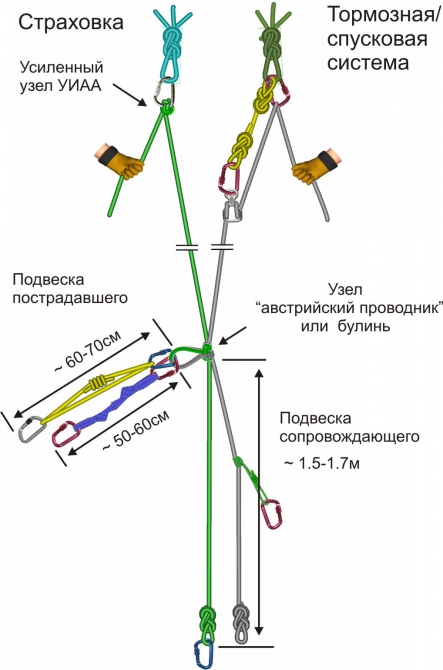 Спуск пострадавшего с сопровождающим по сложному горному рельефу подручными средствами. (Альпинизм, подручные средства, спасработы, альпинизм)