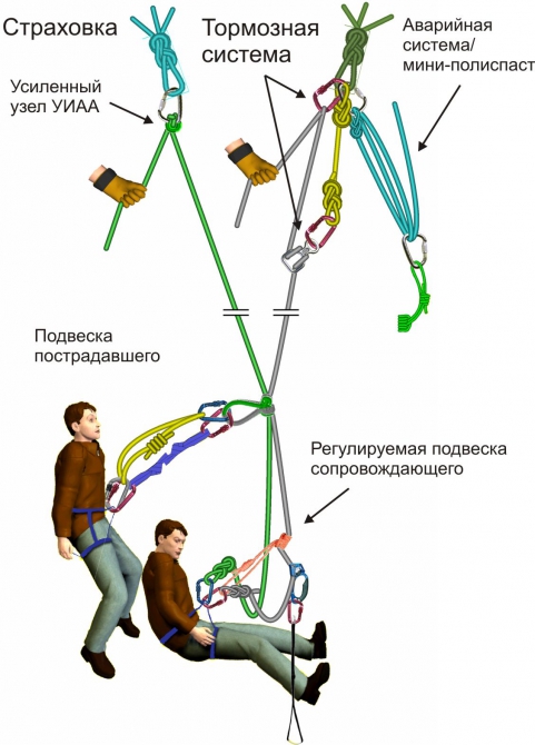 Спуск пострадавшего с сопровождающим по сложному горному рельефу подручными средствами. (Альпинизм, подручные средства, спасработы, альпинизм)