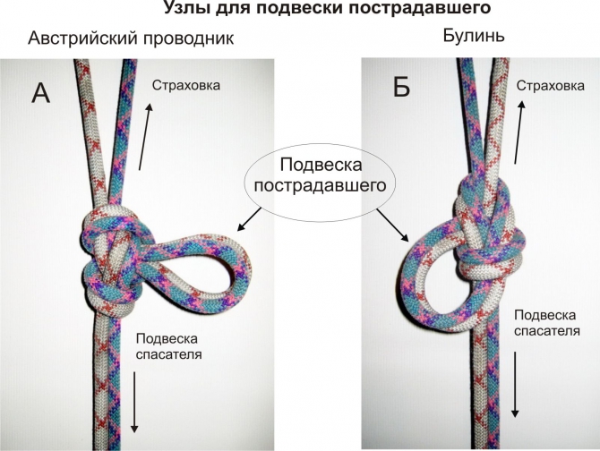 Спуск пострадавшего с сопровождающим по сложному горному рельефу подручными средствами. (Альпинизм, подручные средства, спасработы, альпинизм)