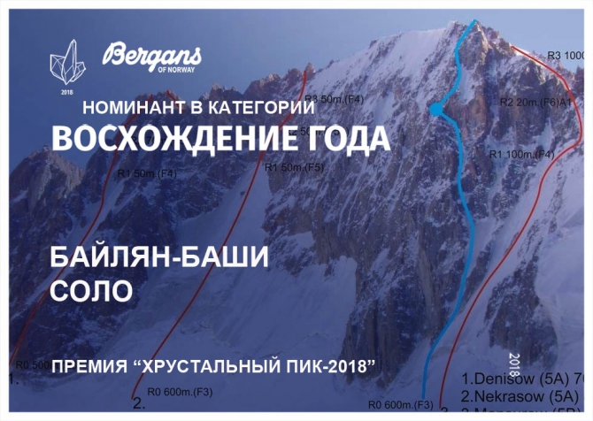 Хрустальный пик-2018. «Восхождение года». Байлян-Баши соло! (Альпинизм, премия, горы, номинация, мы в обществе, crystal peak, ала-арча, первопроход)