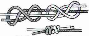 Узлы для создания спусковой петли из стропы и репшнура (Альпинизм, безопасность, технические советы)