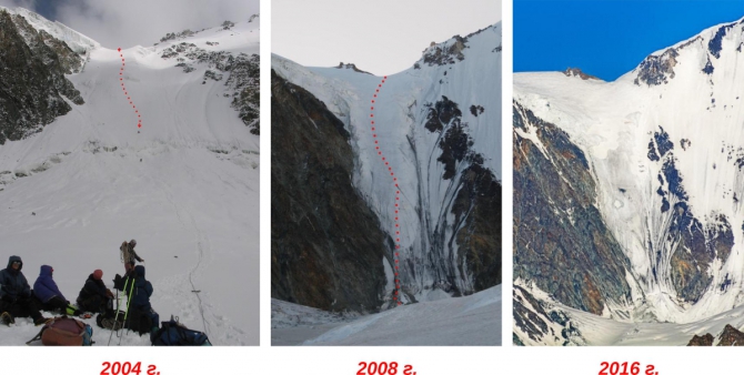 byrs «Глобальное потепление» и изменение климата в высокогорье в сравнении старых и современных фотоснимков (Горный туризм, потепление климата, таяние ледников, памир, безопасность)