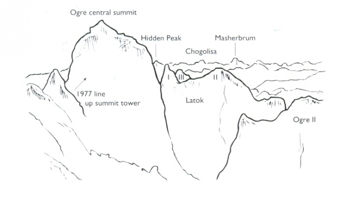Самоспасение на Огре. Даг Скотт. (Альпинизм, каракорум, пакистан, крис бонингтон)