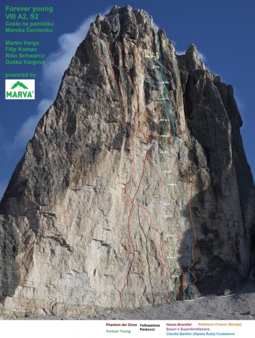   -      . (,  , Martin Varga,  , Filip Koman)