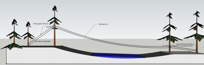Немного о Троллеях (троллей, технические советы, как тянуть, ледниковый период)