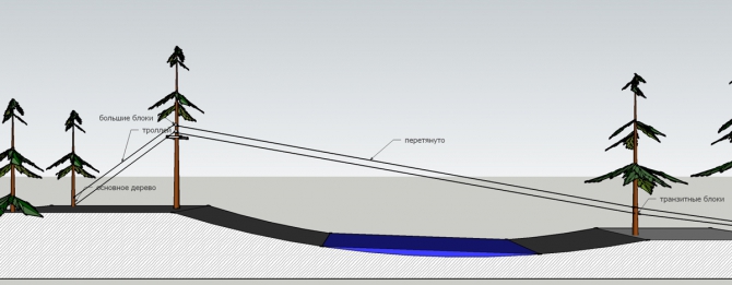 Немного о Троллеях (троллей, технические советы, как тянуть, ледниковый период)