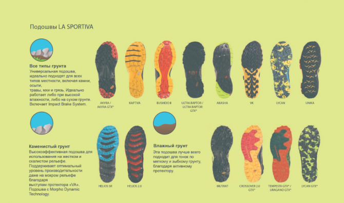 Как выбрать кроссовки для бега по пересеченной местности? (la sportiva, трейлраннинг, Подбор снаряжения, инструкция)