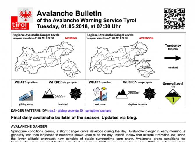 Лавинный БЮЛЛЕТЕНЬ vs лавинный прогноз - что это такое и в чем разница (Большой ОБЗОР, Бэккантри/Фрирайд)