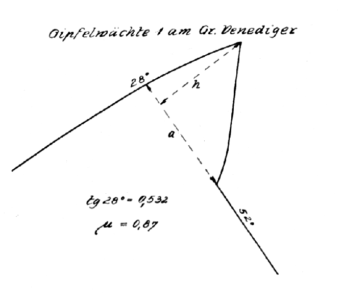 Снежное кружево карнизов - опасная красота (Альпинизм, снег. снежные карнизы, dav club russland, безопасность, альпы)
