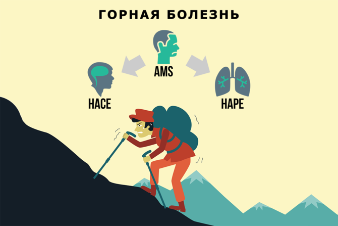 горная_болезнь_1200х800 Горная болезнь — причины возникновения, профилактика и лечение (Альпинизм)