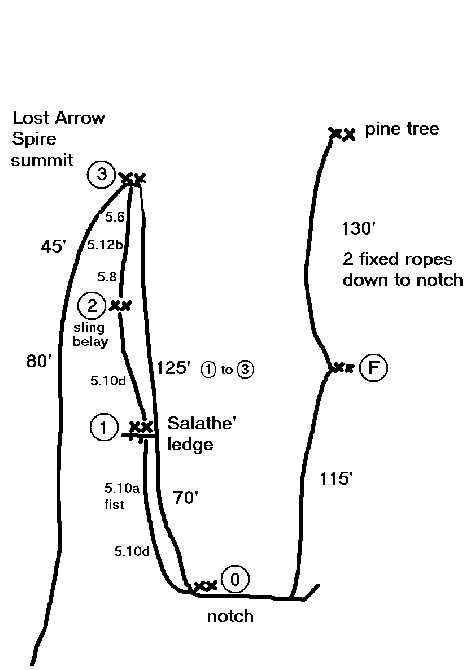 Сказки Большой Долины. lll - эра Салатэ (Альпинизм, йосемиты, сша, история, эл капитан, калифорния, стек, сентинель)