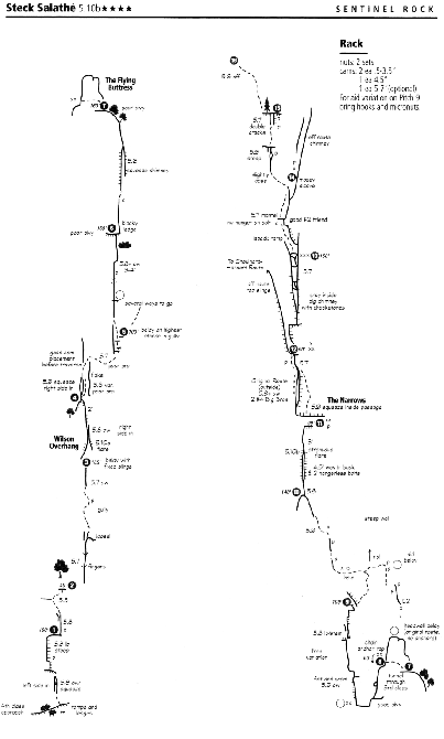 Сказки Большой Долины. lll - эра Салатэ (Альпинизм, йосемиты, сша, история, эл капитан, калифорния, стек, сентинель)