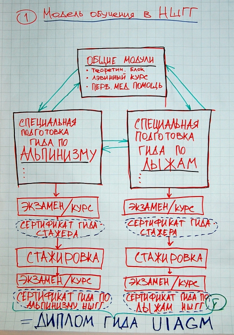ИЗ ИСТРЫ ВОЗГОРИТСЯ ЛЬ ПЛАМЯ?.. Часть 1 (Альпинизм, семинар, фар, развитие альпинизма)