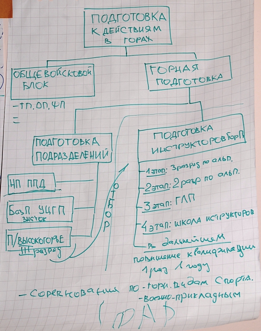 ИЗ ИСТРЫ ВОЗГОРИТСЯ ЛЬ ПЛАМЯ?.. Часть 2 (Альпинизм, фар, семинар, развитие альпинизма, военные, нацпарки)