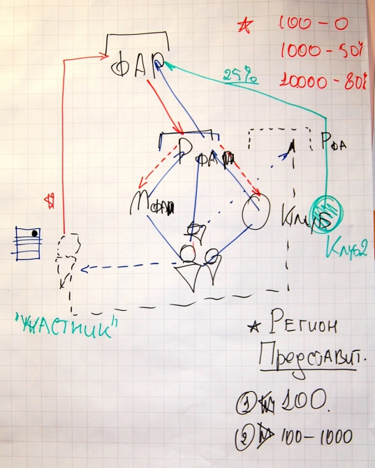 ИЗ ИСТРЫ ВОЗГОРИТСЯ ЛЬ ПЛАМЯ?.. Часть 2 (Альпинизм, фар, семинар, развитие альпинизма, военные, нацпарки)