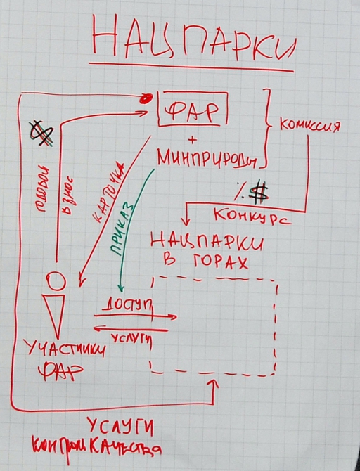 ИЗ ИСТРЫ ВОЗГОРИТСЯ ЛЬ ПЛАМЯ?.. Часть 2 (Альпинизм, фар, семинар, развитие альпинизма, военные, нацпарки)