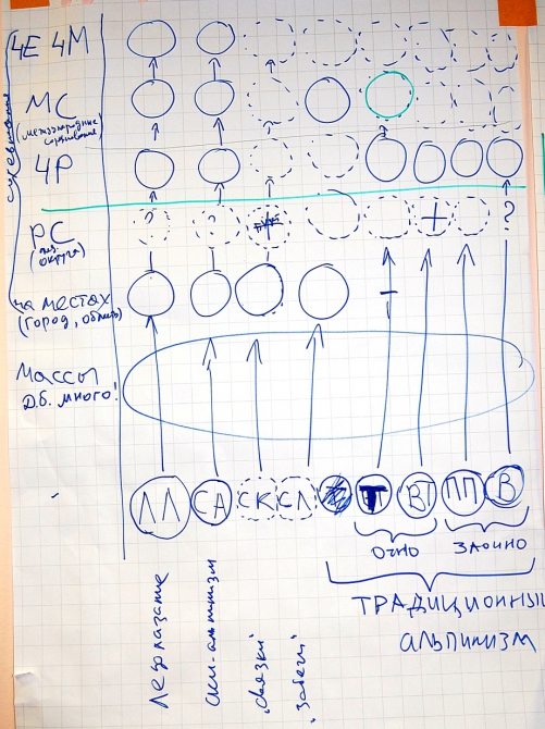 ИЗ ИСТРЫ ВОЗГОРИТСЯ ЛЬ ПЛАМЯ?.. Часть 4. Спорт. (Альпинизм, фар, соревнования, семинар, чемпионат россии, хвостенко, одинцов, шабалин, нефедов, тимофеев, забеги на горы)