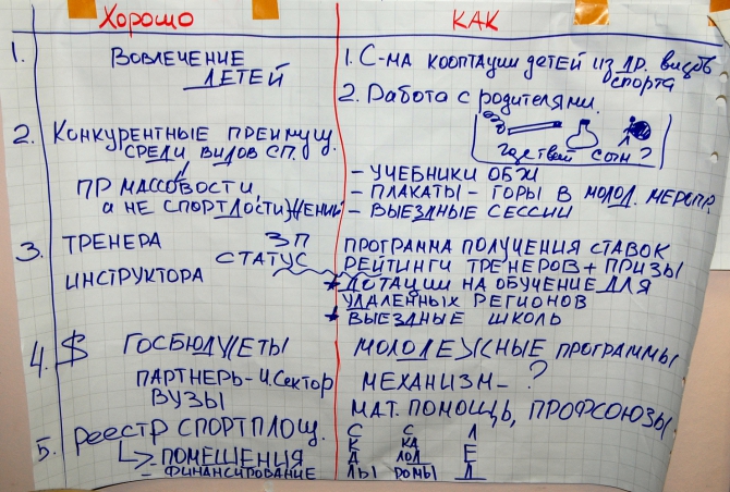 ИЗ ИСТРЫ ВОЗГОРИТСЯ ЛЬ ПЛАМЯ?.. Часть 5. Где ты, о, массовость? (Альпинизм, фар, соревнования, семинар, идеология)
