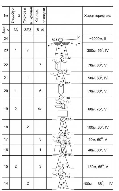 Номинанты «Хрустального пика-2009»: Победа Западная по контрфорсу СЗ стены (жандарм «Верблюд», Альпинизм, соколов, события, риск.ру, risk.ru, хрустальный пик, горелик)