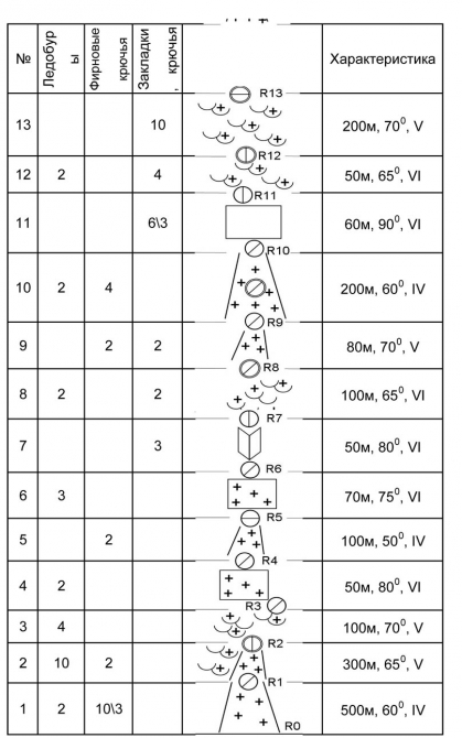 Номинанты «Хрустального пика-2009»: Победа Западная по контрфорсу СЗ стены (жандарм «Верблюд», Альпинизм, соколов, события, риск.ру, risk.ru, хрустальный пик, горелик)
