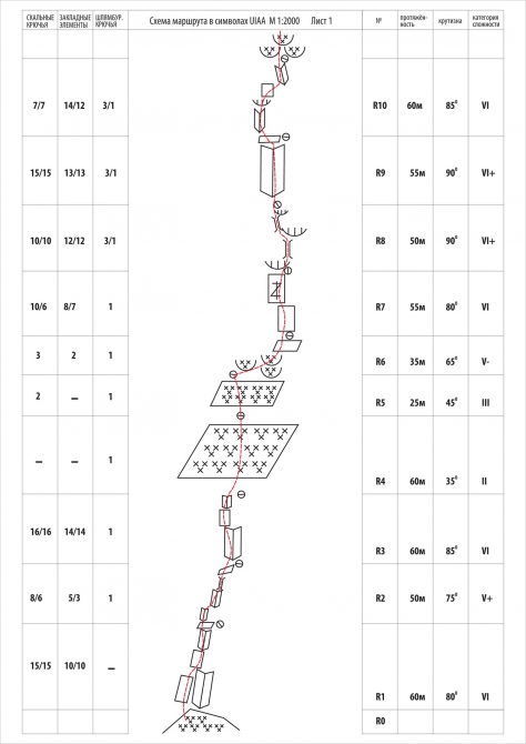 Номинанты «Хрустального пика-2009»: Столб по левому канту Западной стены (Альпинизм, кодар, денис веретенин, царский трон, горы, события, risk.ru, риск.ру, хрустальный пик)