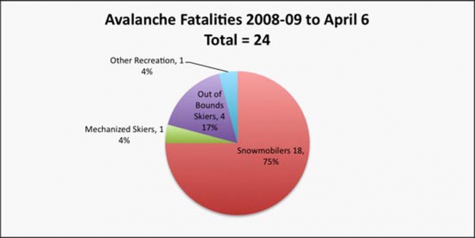 Тесты, как оказалось, могут быть независимыми. Трансиверы, господа. (Ски-тур, лавины, ортовокс, снаряжение, биперы)