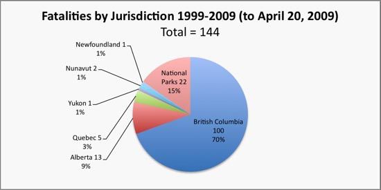 Тесты, как оказалось, могут быть независимыми. Трансиверы, господа. (Ски-тур, лавины, ортовокс, снаряжение, биперы)
