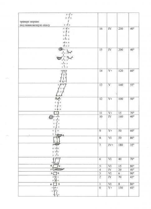 Номинанты «Хрустального пика-2009»: пик Победы по Северо-Восточному контрфорсу (Альпинизм, победа, виктор коваль, сергей кондрашкин, риск.ру, хрустальный пик, события, risk.ru, горы, маршрут журавлева)