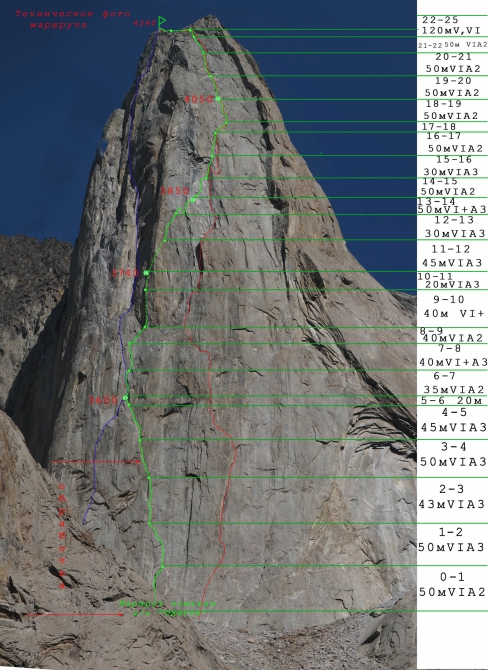 Номинанты «Хрустального пика-2009»: пик Слесова по Северной и Северо-Западной стене (Альпинизм, хрустальный пик, события, риск.ру, risk.ru, александр лавриненко, каравшин, первопроход, 6б)