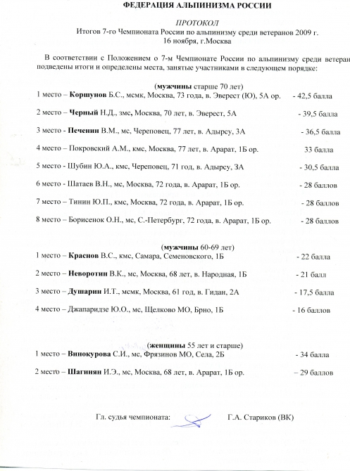 альпинизм (ветераны)