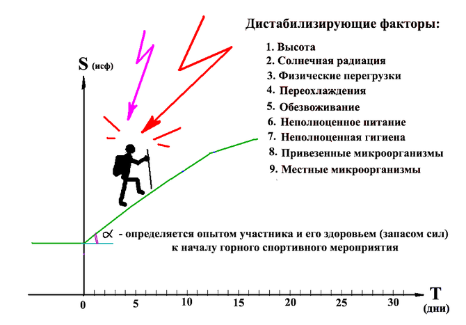 Организация эффективной и безопасной акклиматизации. (Альпинизм, высотная адаптация, горная болезнь, горная школа, акклиматизация)