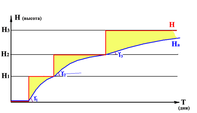 Организация эффективной и безопасной акклиматизации. (Альпинизм, высотная адаптация, горная болезнь, горная школа, акклиматизация)