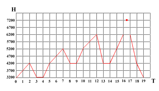 Организация эффективной и безопасной акклиматизации. (Альпинизм, высотная адаптация, горная болезнь, горная школа, акклиматизация)